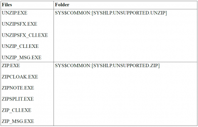 x86_zip_unzip.PNG