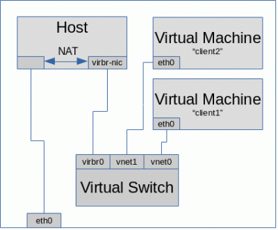 virbr-nat.gif