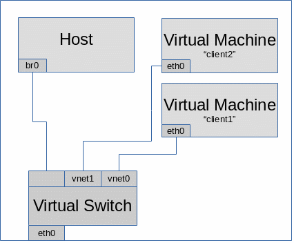 virbr-routed.gif